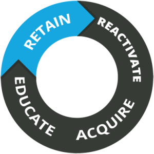 Eliminate Those Last Minute Dental Hygiene Appointment Cancellations!