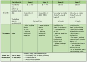 Stage and Grade